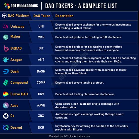 dao tokens list